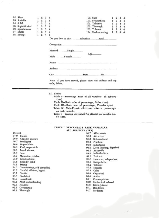 Criswell Survey