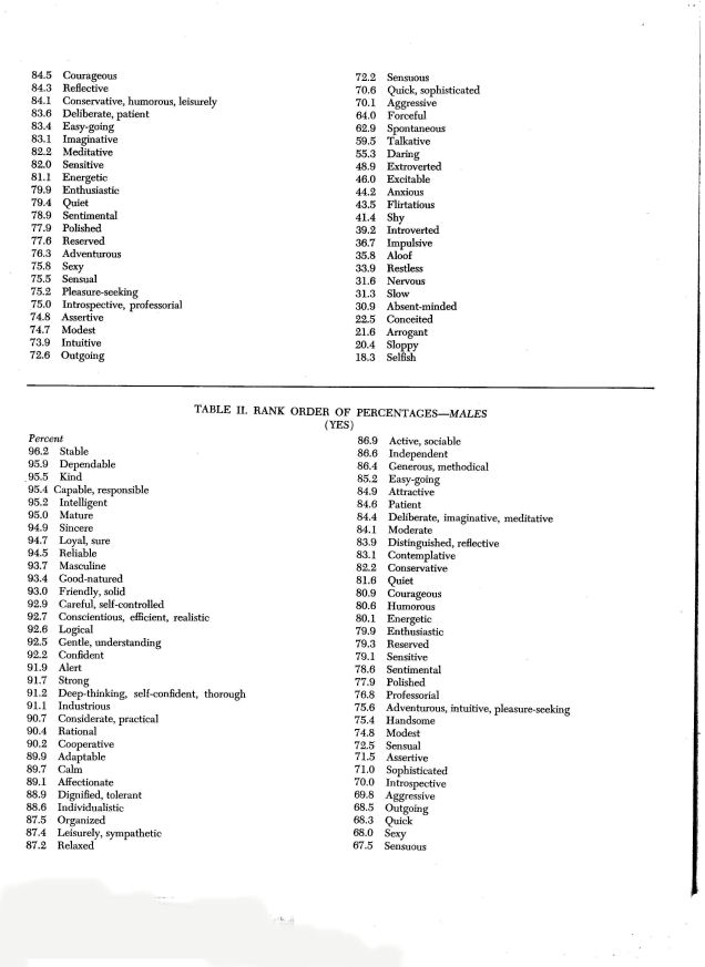 Criswell Survey