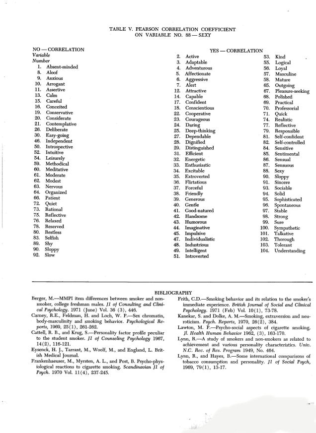 Criswell Survey